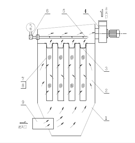 <a href='/djccqxl/dmcxlmc.html'>單機(jī)脈沖除塵器</a>